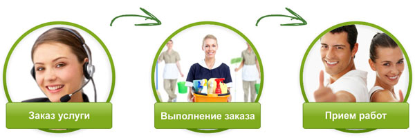 Заказать мытье окон Белорусская