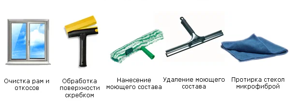 Этапы мойки окон